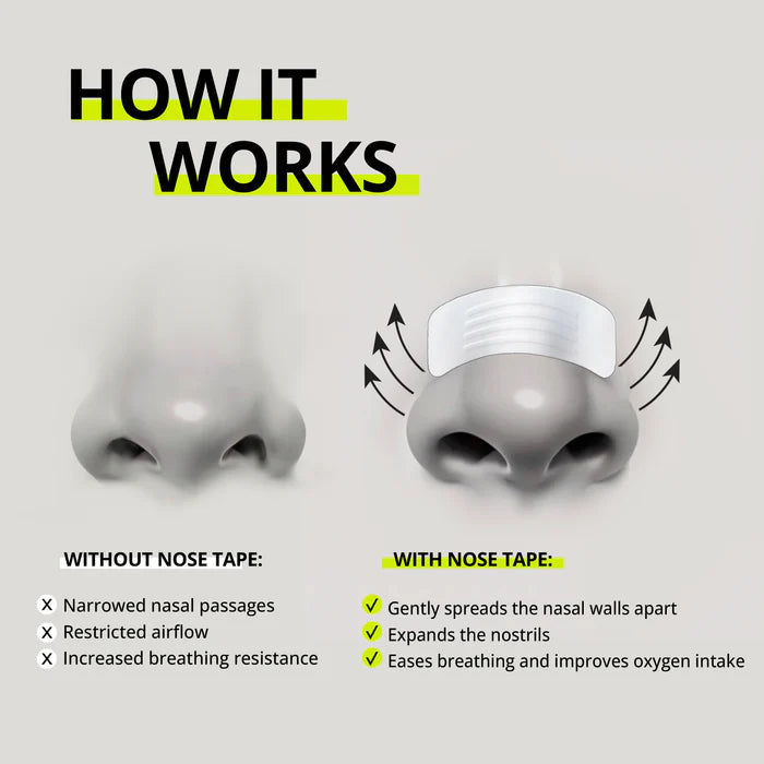 لصقة الأنف JAWLINER Nose Tape